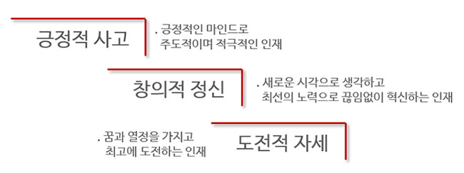 긍정적 사고, 창의적 정신, 도전적 자세